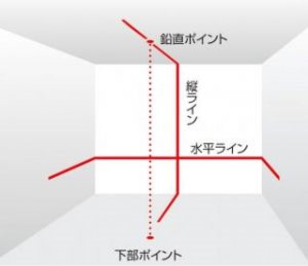 画像5: 【整備済み中古機】【即納可】　Tajima　タジマ　墨出器　AXT-TYE　　 (5)