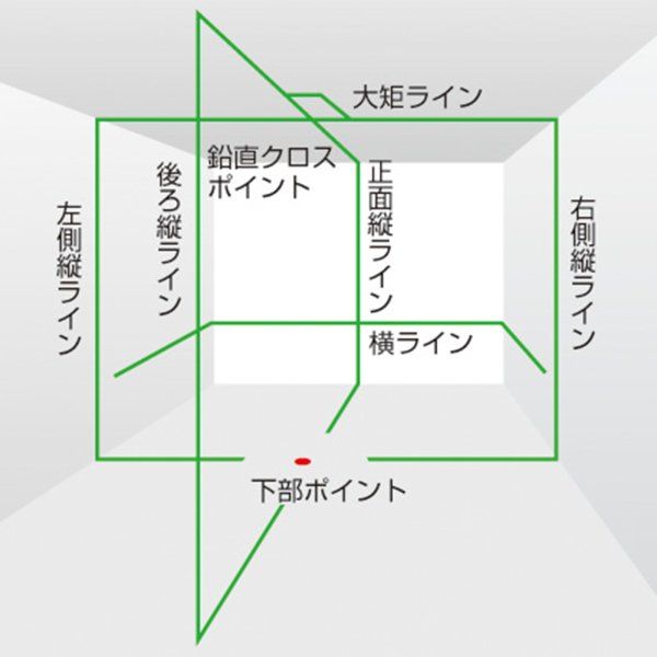 画像8: 【整備済み中古機】【即納可】　Tajima　タジマ　墨出器　ZEROG-KJY　受光器付属 (8)